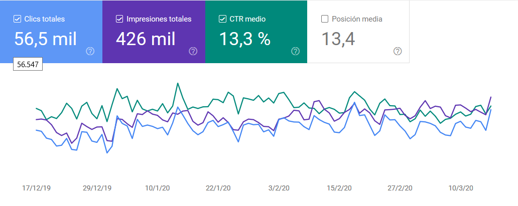 informe de rendimiento en google search console